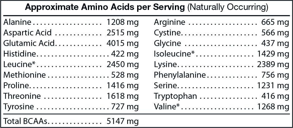 Isolate Whey Protein